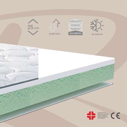 Rinaldi Matratze Jolie